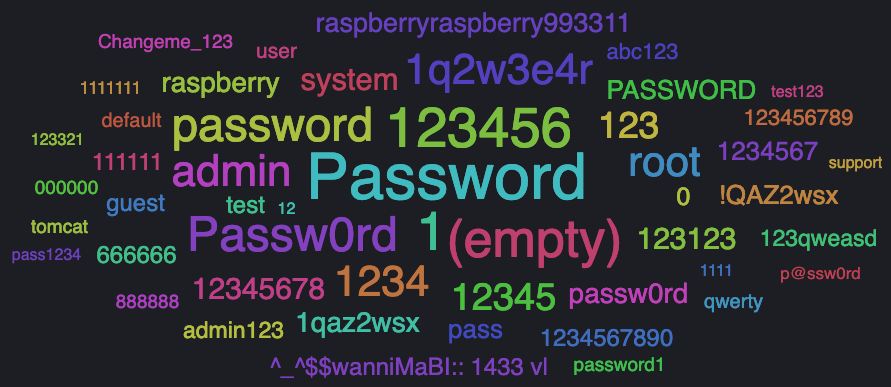 Screenshot of the Password Tagcloud
